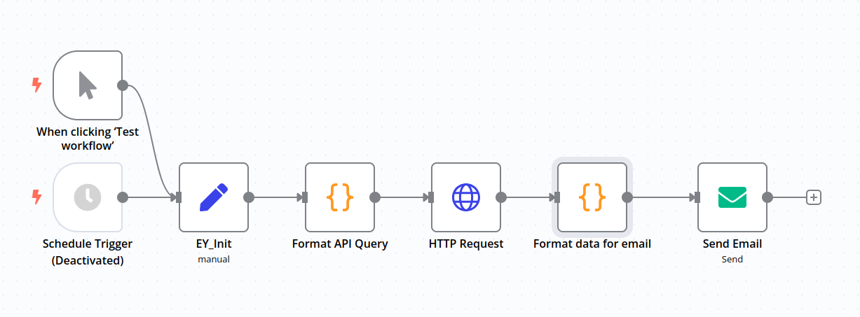 Low Code PoC Test Flow Image