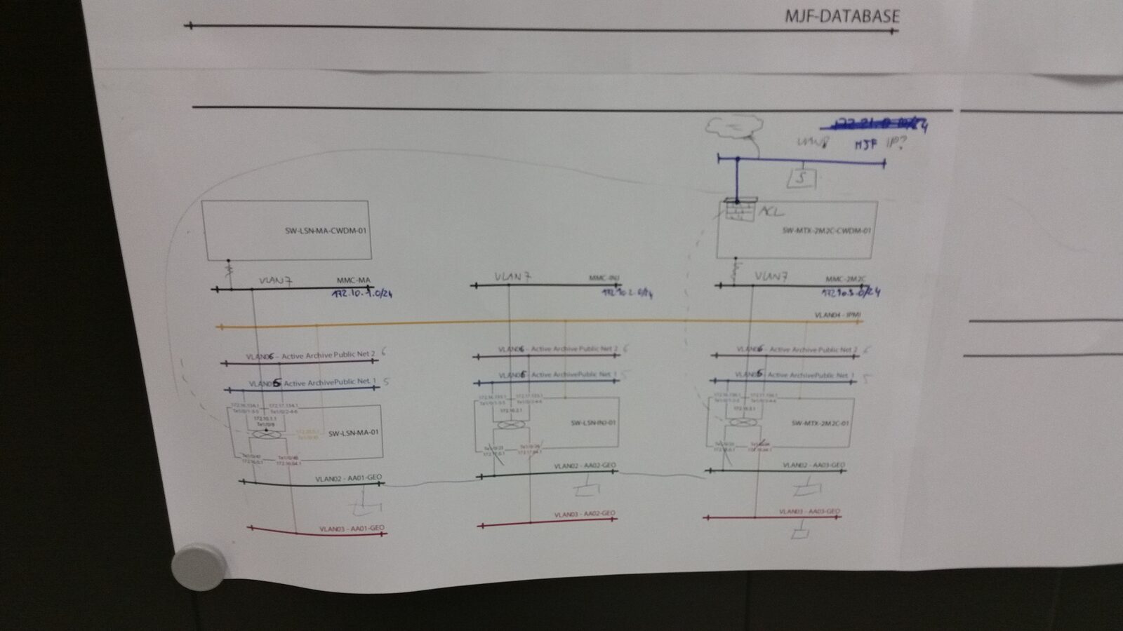 Network Diagram for 3-system Install Network Diagram for 3-system Install